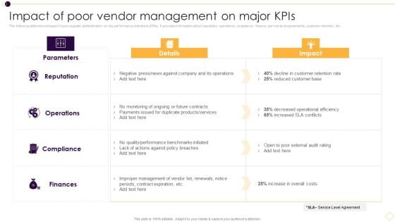 Supplier Management For Enhanced SCM And Procurement Impact Of Poor Vendor Management On Major Kpis Clipart PDF