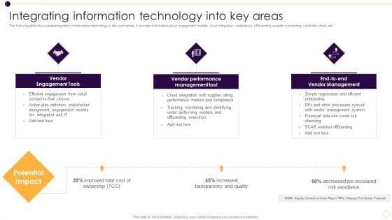 Supplier Management For Enhanced SCM And Procurement Integrating Information Technology Into Key Areas Inspiration PDF