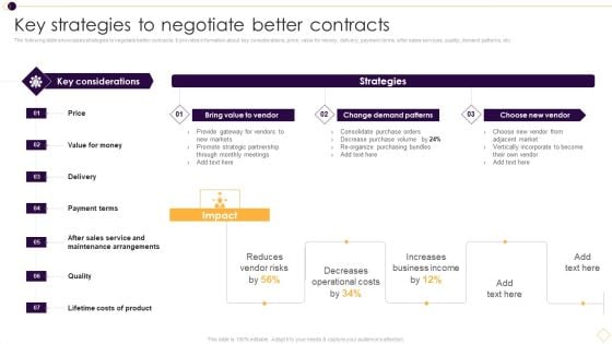 Supplier Management For Enhanced SCM And Procurement Key Strategies To Negotiate Better Contracts Information PDF