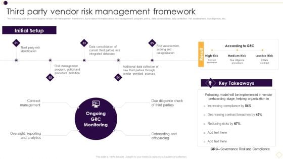 Supplier Management For Enhanced SCM And Procurement Third Party Vendor Risk Management Framework Ideas PDF