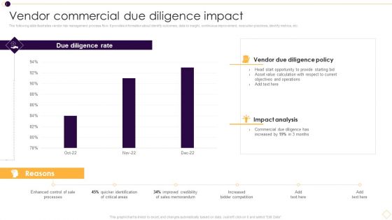 Supplier Management For Enhanced SCM And Procurement Vendor Commercial Due Diligence Impact Graphics PDF