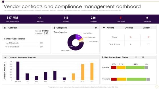 Supplier Management For Enhanced SCM And Procurement Vendor Contracts And Compliance Management Dashboard Professional PDF