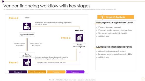 Supplier Management For Enhanced SCM And Procurement Vendor Financing Workflow With Key Stages Information PDF