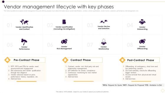 Supplier Management For Enhanced SCM And Procurement Vendor Management Lifecycle With Key Phases Ideas PDF