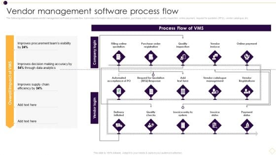 Supplier Management For Enhanced SCM And Procurement Vendor Management Software Process Flow Microsoft PDF