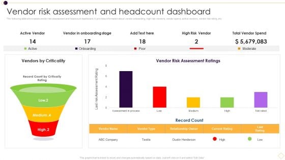 Supplier Management For Enhanced SCM And Procurement Vendor Risk Assessment And Headcount Dashboard Topics PDF