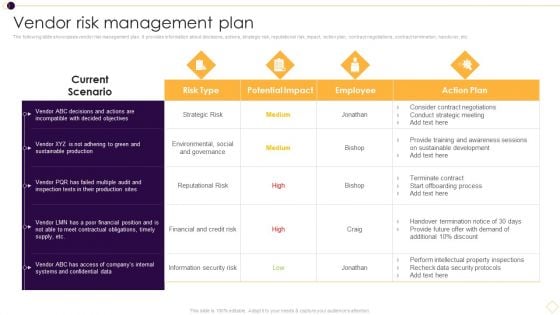 Supplier Management For Enhanced SCM And Procurement Vendor Risk Management Plan Topics PDF Supplier Management For Enhanced SCM And Procurement Vendor Risk Management Plan Topics PDF