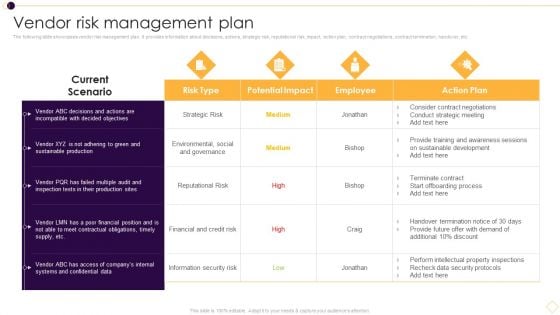 Supplier Management For Enhanced SCM And Procurement Vendor Risk Management Plan Topics PDF