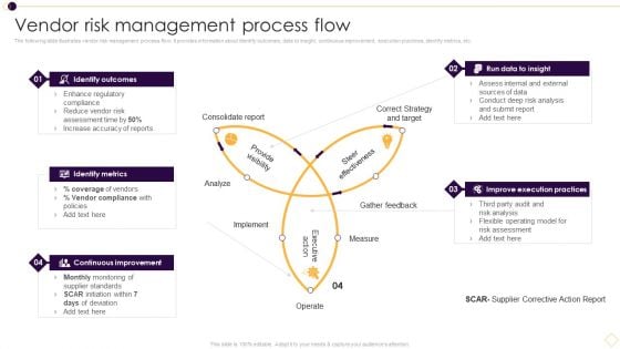 Supplier Management For Enhanced SCM And Procurement Vendor Risk Management Process Flow Themes PDF Supplier Management For Enhanced SCM And Procurement Vendor Risk Management Process Flow Themes PDF