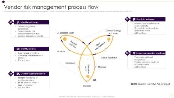 Supplier Management For Enhanced SCM And Procurement Vendor Risk Management Process Flow Themes PDF