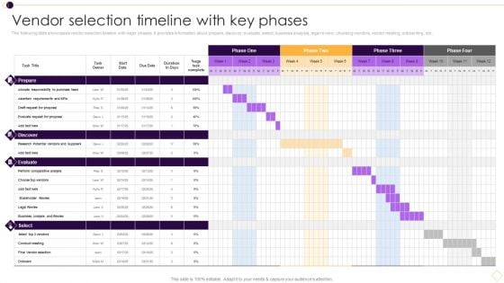Supplier Management For Enhanced SCM And Procurement Vendor Selection Timeline With Key Phases Slides PDF Supplier Management For Enhanced SCM And Procurement Vendor Selection Timeline With Key Phases Slides PDF