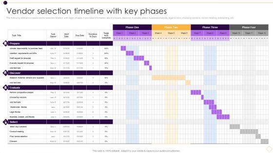 Supplier Management For Enhanced SCM And Procurement Vendor Selection Timeline With Key Phases Slides PDF