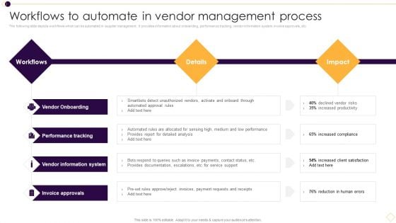 Supplier Management For Enhanced SCM And Procurement Workflows To Automate In Vendor Management Process Summary PDF