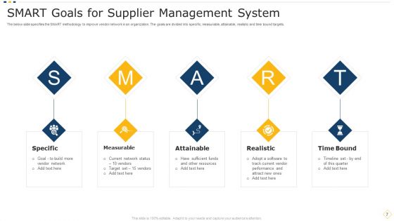 Supplier Management Ppt PowerPoint Presentation Complete With Slides