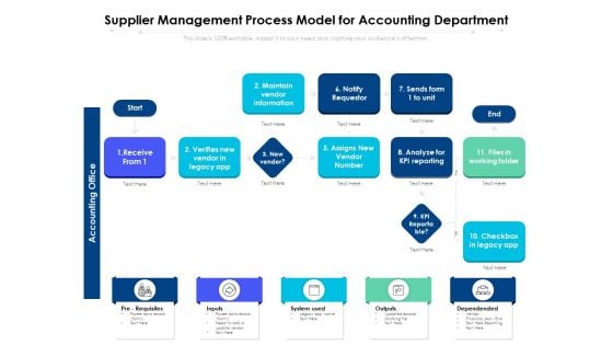 Supplier Management Process Model For Accounting Department Ppt PowerPoint Presentation Slides Demonstration PDF