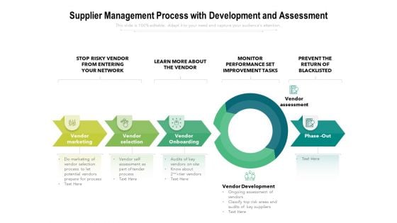 Supplier Management Process With Development And Assessment Ppt PowerPoint Presentation Styles Slides PDF