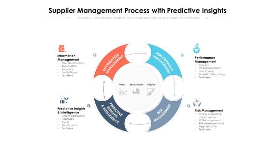 Supplier Management Process With Predictive Insights Ppt PowerPoint Presentation Styles Design Inspiration PDF Supplier Management Process With Predictive Insights Ppt PowerPoint Presentation Styles Design Inspiration PDF
