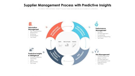 Supplier Management Process With Predictive Insights Ppt PowerPoint Presentation Styles Design Inspiration PDF