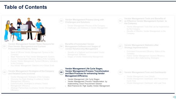 Supplier Management To Improve Acquisition Effectiveness Level Ppt PowerPoint Presentation Complete Deck With Slides