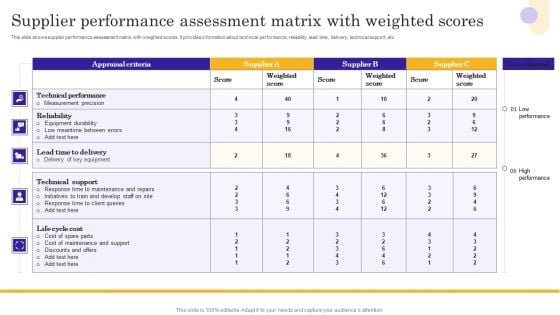 Supplier Performance Assessment Matrix With Weighted Scores Professional PDF Supplier Performance Assessment Matrix With Weighted Scores Professional PDF
