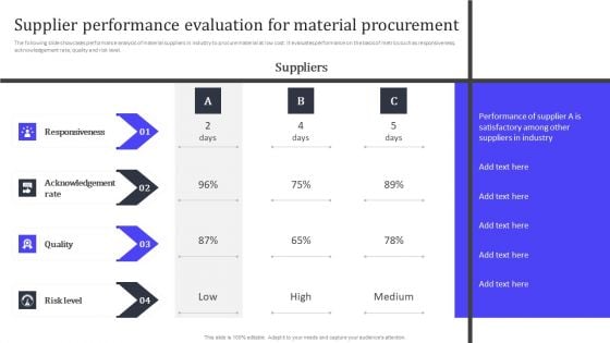 Supplier Performance Evaluation For Material Procurement Ppt PowerPoint Presentation File Diagrams PDF