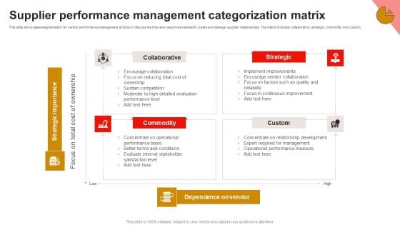 Supplier Performance Management Categorization Matrix Summary PDF