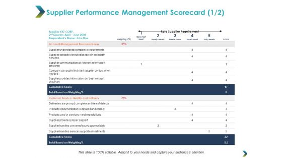 Supplier Performance Management Scorecard Business Ppt Powerpoint Presentation Infographics Slide Portrait