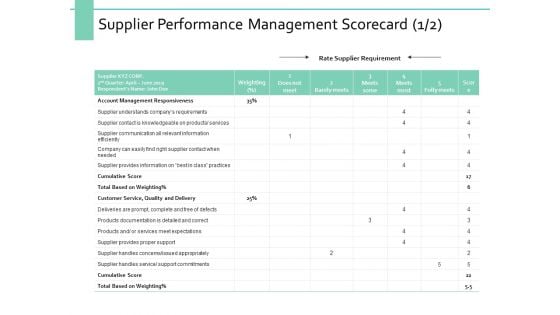 Supplier Performance Management Scorecard Business Ppt PowerPoint Presentation Summary Inspiration