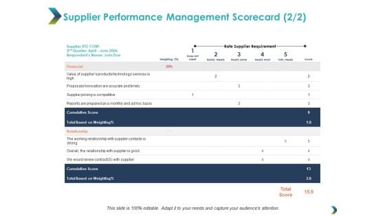 Supplier Performance Management Scorecard Marketing Ppt Powerpoint Presentation Layouts Show
