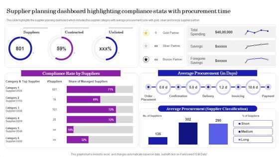 Supplier Planning Dashboard Highlighting Compliance Stats With Procurement Time Inspiration PDF Supplier Planning Dashboard Highlighting Compliance Stats With Procurement Time Inspiration PDF