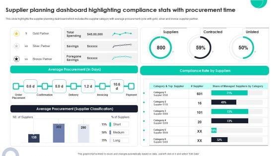 Supplier Planning Dashboard Highlighting Compliance Stats With Procurement Time Topics PDF Supplier Planning Dashboard Highlighting Compliance Stats With Procurement Time Topics PDF