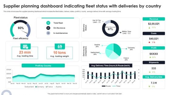 Supplier Planning Dashboard Indicating Fleet Status With Deliveries By Country Graphics PDF