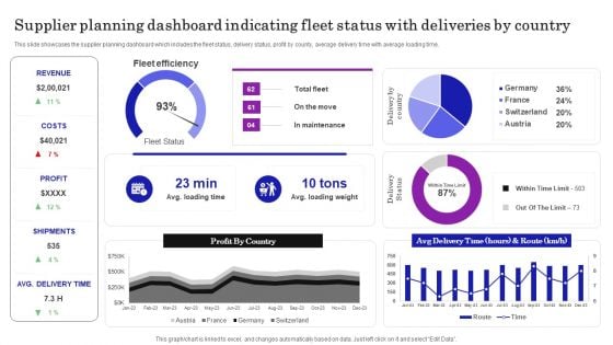 Supplier Planning Dashboard Indicating Fleet Status With Deliveries By Country Ideas PDF