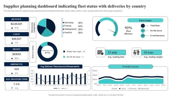 Supplier Planning Dashboard Indicating Fleet Status With Deliveries By Country Microsoft PDF