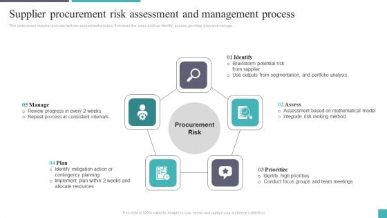 Supplier Procurement Risk Assessment And Management Process Elements PDF Supplier Procurement Risk Assessment And Management Process Elements PDF