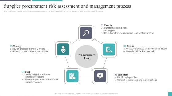 Supplier Procurement Risk Assessment And Management Process Elements PDF