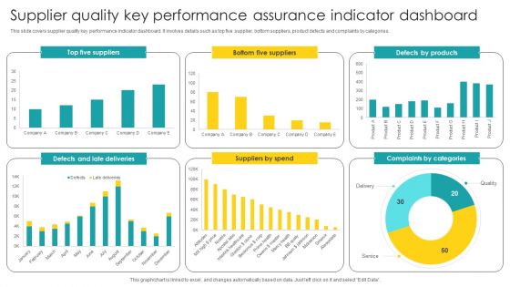 Supplier Quality Key Performance Assurance Indicator Dashboard Diagrams PDF