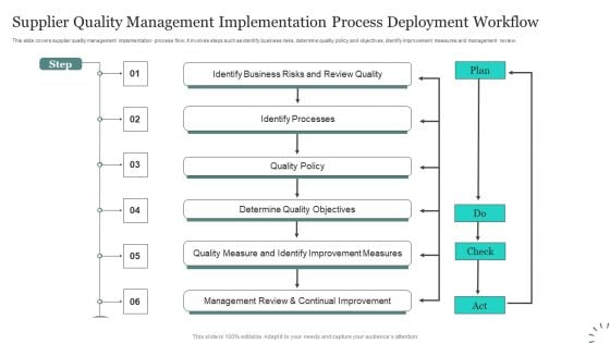 Supplier Quality Management Implementation Process Deployment Workflow Diagrams PDF