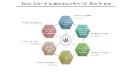 Supplier Quality Management System Powerpoint Slides Template Supplier Quality Management System Powerpoint Slides Template