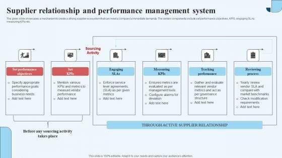 Supplier Relationship And Performance Management System Formats PDF