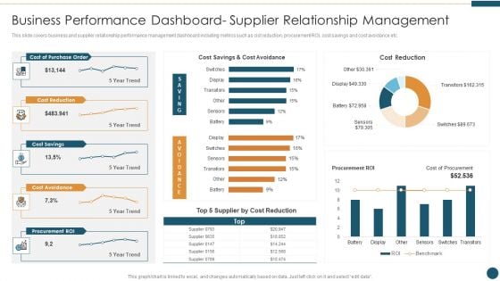 Supplier Relationship Management Business Performance Dashboard Supplier Formats PDF