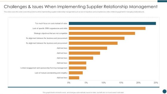 Supplier Relationship Management Challenges Issues When Implementing Information PDF