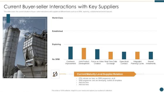 Supplier Relationship Management Current Buyer-Seller Interactions With Key Suppliers Mockup PDF