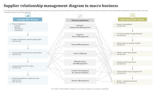 Supplier Relationship Management Diagram In Macro Business Pictures PDF