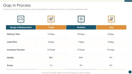Supplier Relationship Management Gap In Process Microsoft PDF Supplier Relationship Management Gap In Process Microsoft PDF