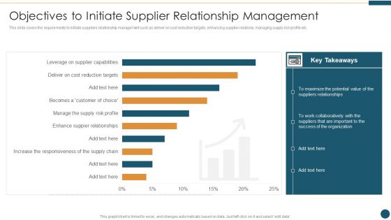 Supplier Relationship Management Objectives To Initiate Supplier Relationship Management Download PDF