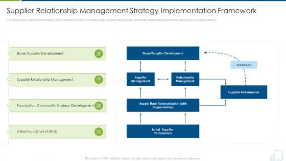 Supplier Relationship Management Strategy Implementation Framework Rules PDF