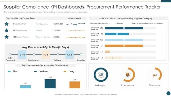 Supplier Relationship Management Supplier Compliance KPI Dashboards Structure PDF