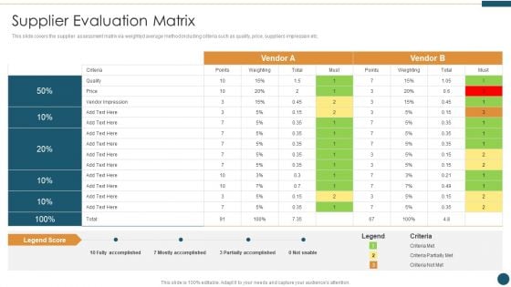 Supplier Relationship Management Supplier Evaluation Matrix Topics PDF