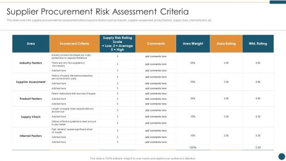 Supplier Relationship Management Supplier Procurement Risk Assessment Criteria Download PDF